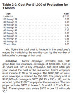 2018 IRS Premium Table for Group Life Insurance